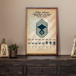 Veteran Rank Custom Poster Proudly Served Personalized Gift