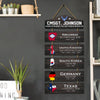 Veteran Custom Wooden Signs Home is Where The Air Force Send Us Personalized Gift